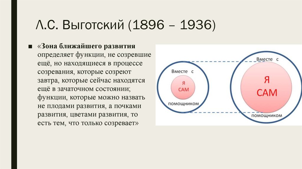 Понятие зона ближайшего развития с определением
