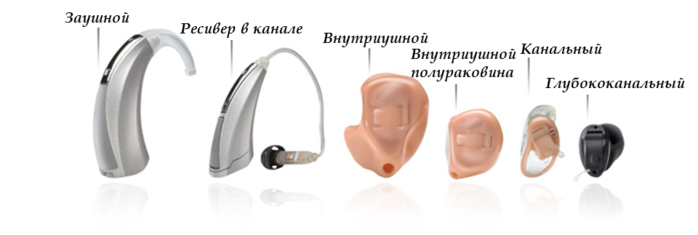 Игры для детей с нарушениями слуха