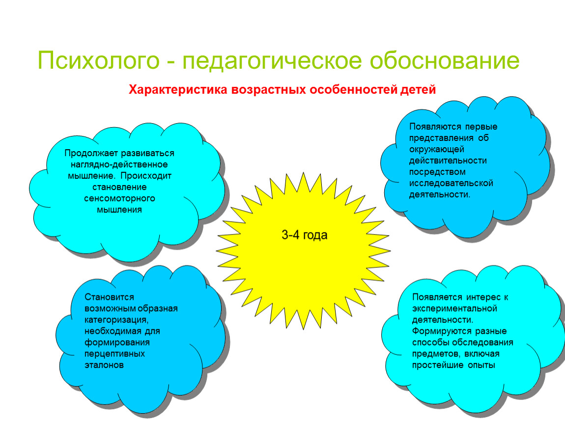 Презентация на тему: "ii младшая группа ii младшая группа«бригантина». возрастные особенности психического развития детей от 3 до 4 лет. в этом возрасте ребенок постепенно.". скачать бесплатно и без регистрации.