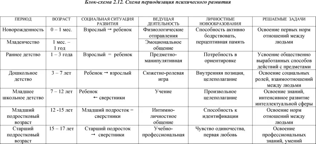 Возрастные особенности детей: средний возраст (10-12 лет)