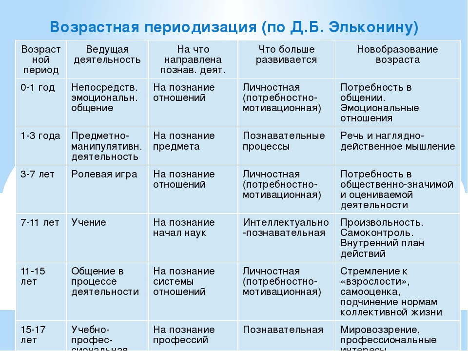 Комплекс сестры. роль ребенка в семье - психология