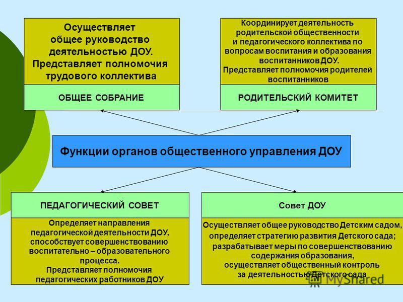 Система дошкольного образования в россии: структура и основы