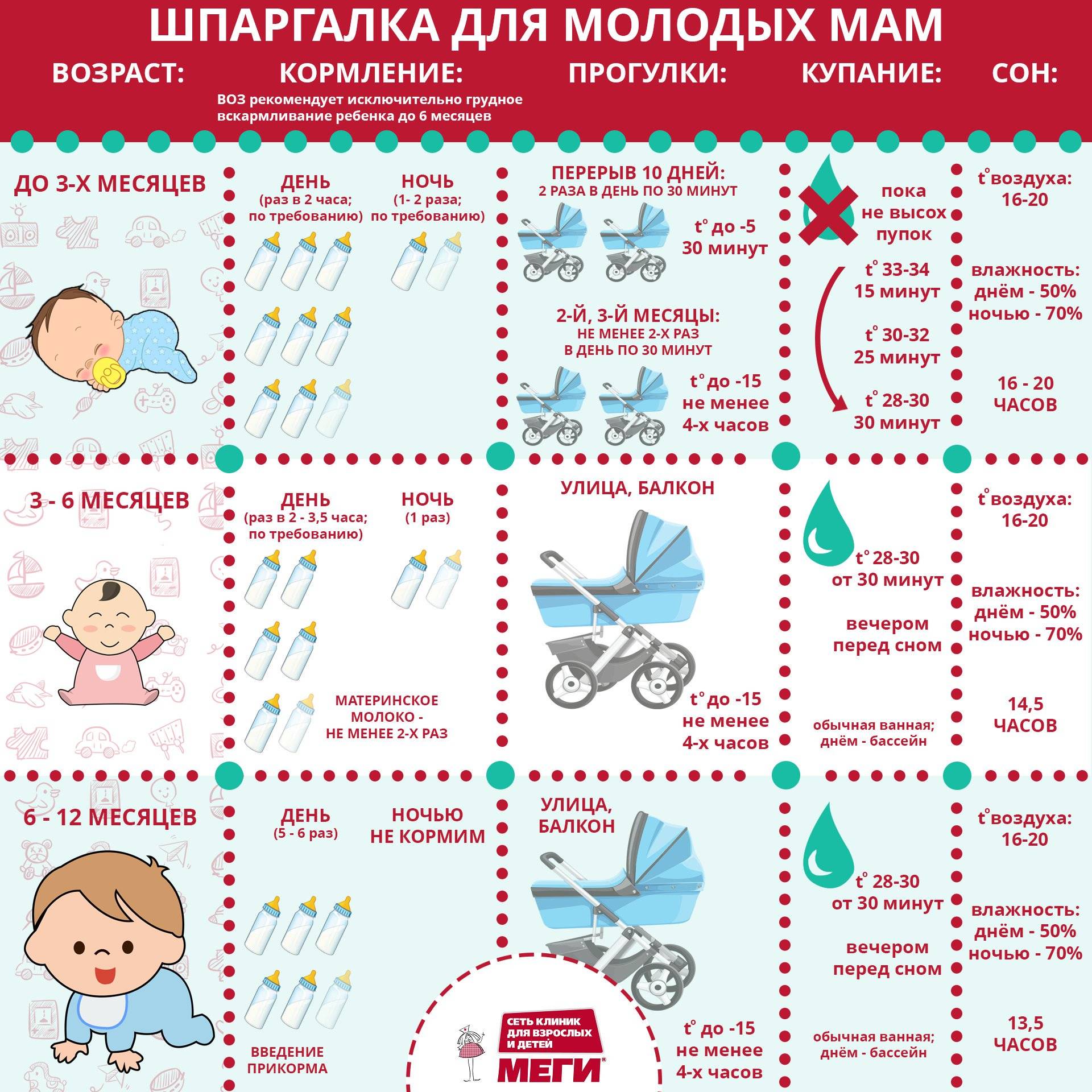 Ребенку 3 года ✔️ что должен уметь ребенок | "где мои дети" блог