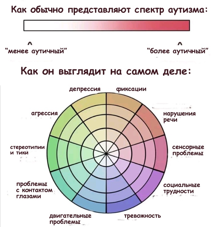 Ребенок с аутизмом, как с ним общаться