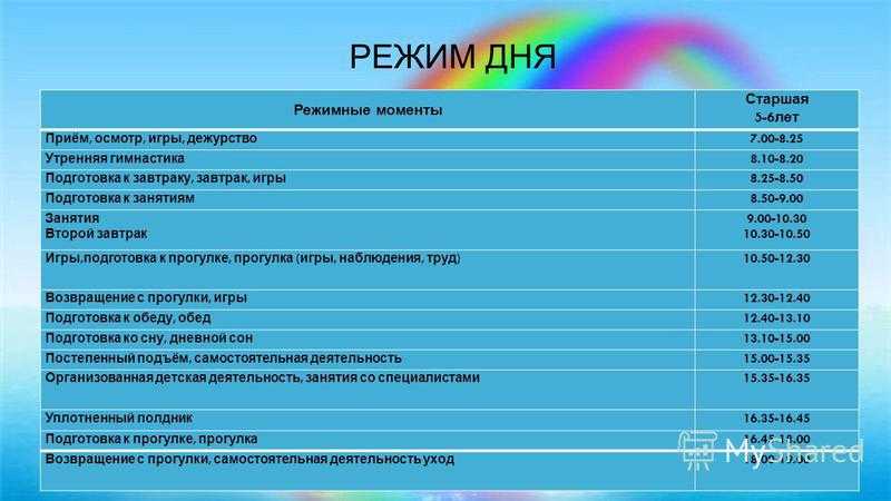 Режим дня в детском саду - требования к распорядку по санпин