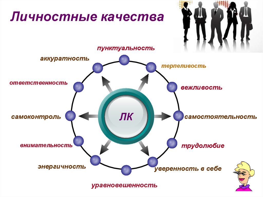 От чего зависит формирование личности
