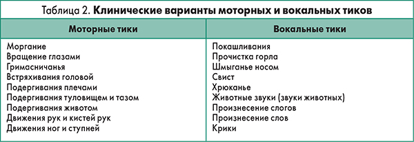 Тики, нервный тик, лечение, гиперкинезы, гиперкинез лечение