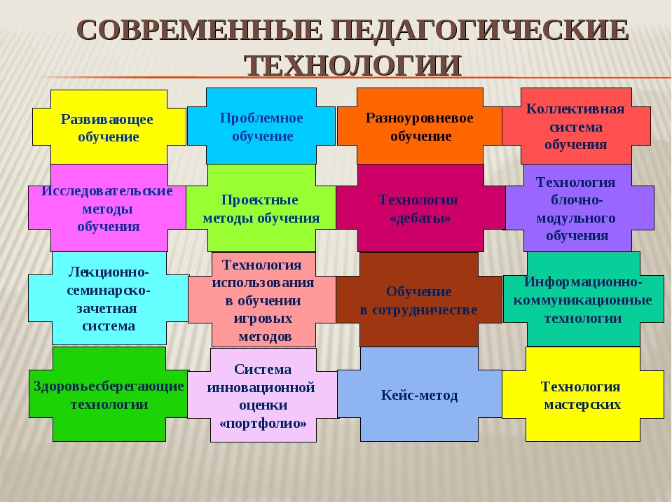 Все этапы изучения сопровождаются речью педагога