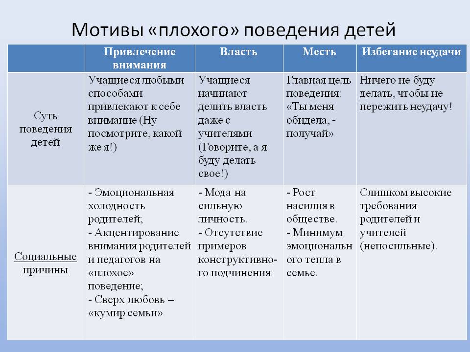Неадекватное поведение ребенка в школе: что делать