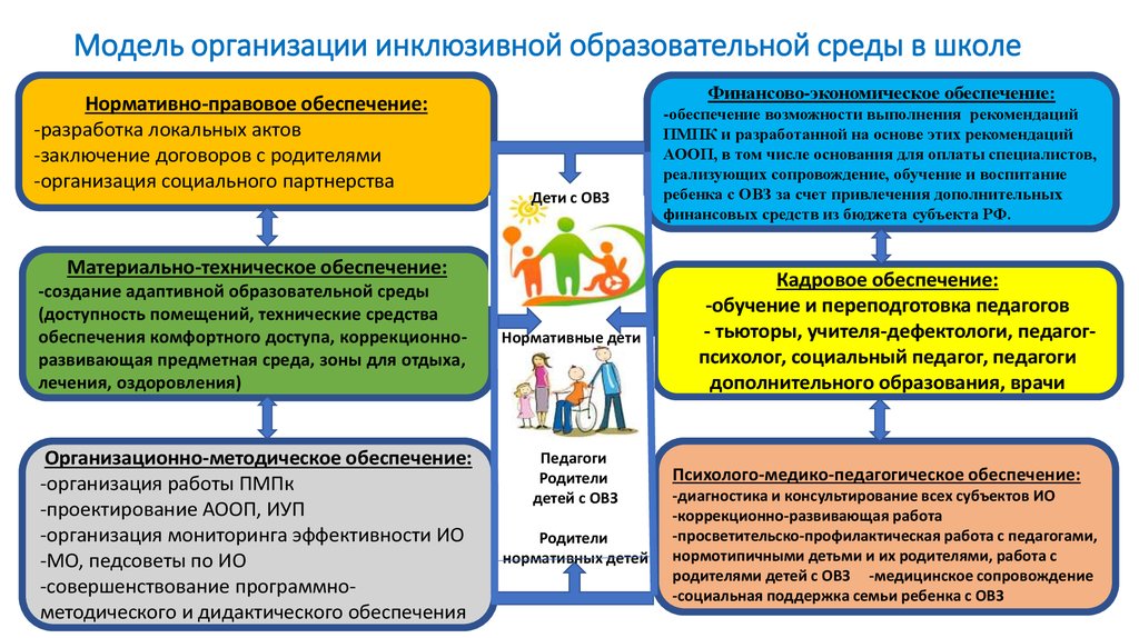 В чем особенность обучения детей с зпр