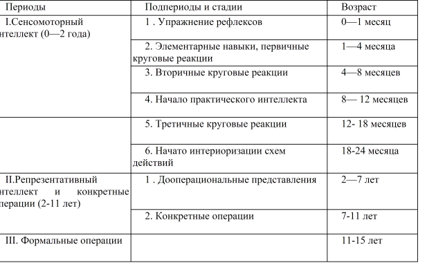 Чем занять ребенка в 2 года
