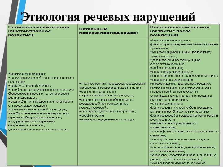 7 советов, что делать, если ребенок заикается