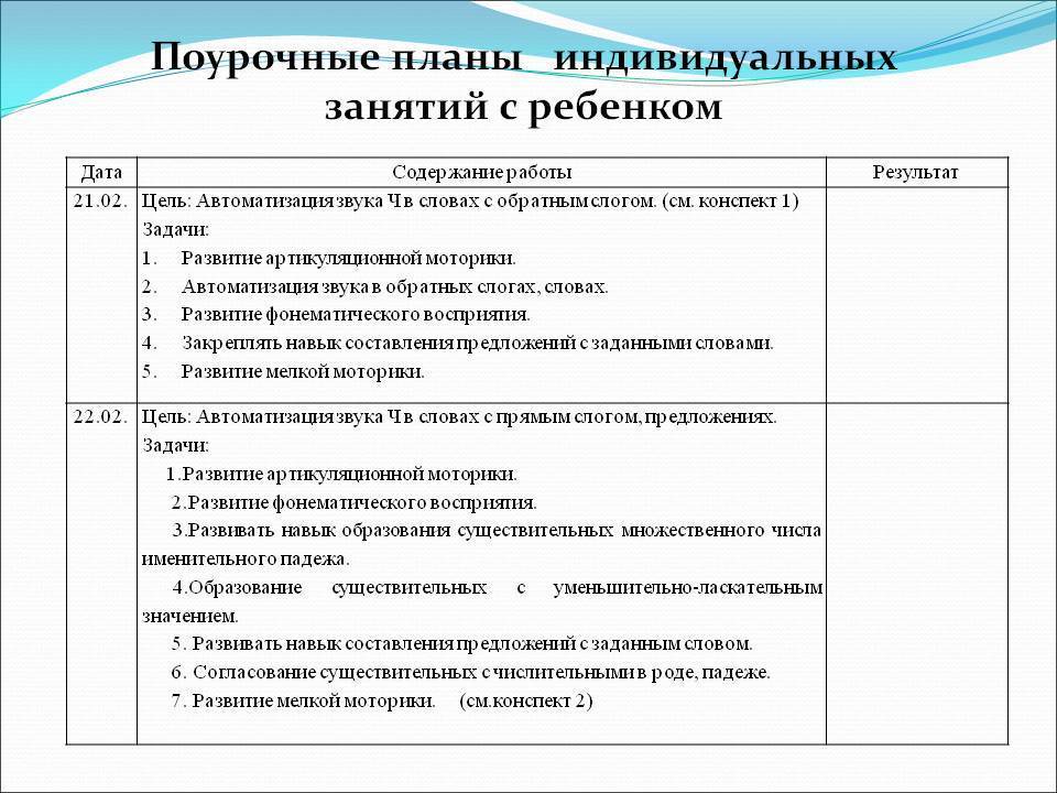 Логопедическая работа детьми дошкольного возраста в условиях фгос