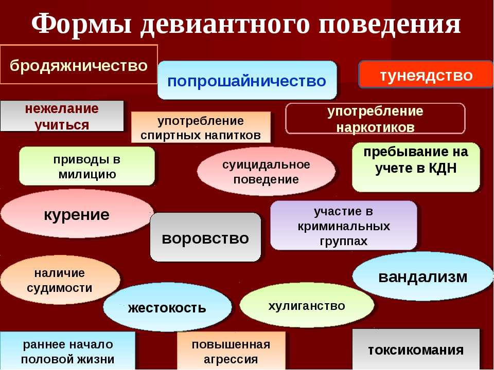 Что такое девиантное поведение у подростков и как его корректировать