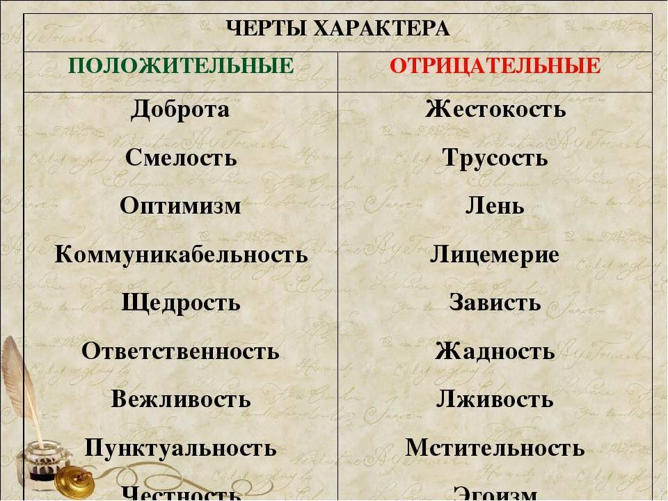 Узнайте как формируется характер у ребенка