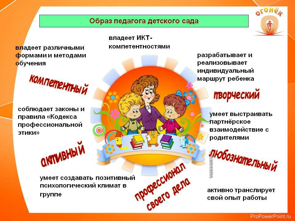 Игры по рисованию для дошкольников 3-5 лет
