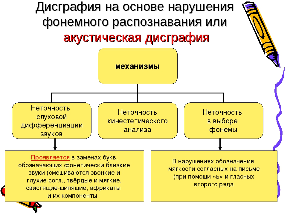 Дисграфия