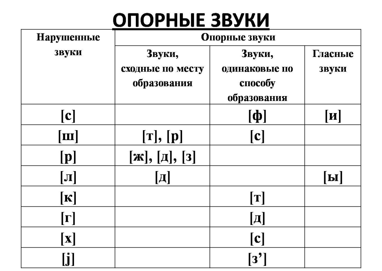 Конспект группового занятия Тема Дифференциация согласных В Ф в словах предложениях тексте