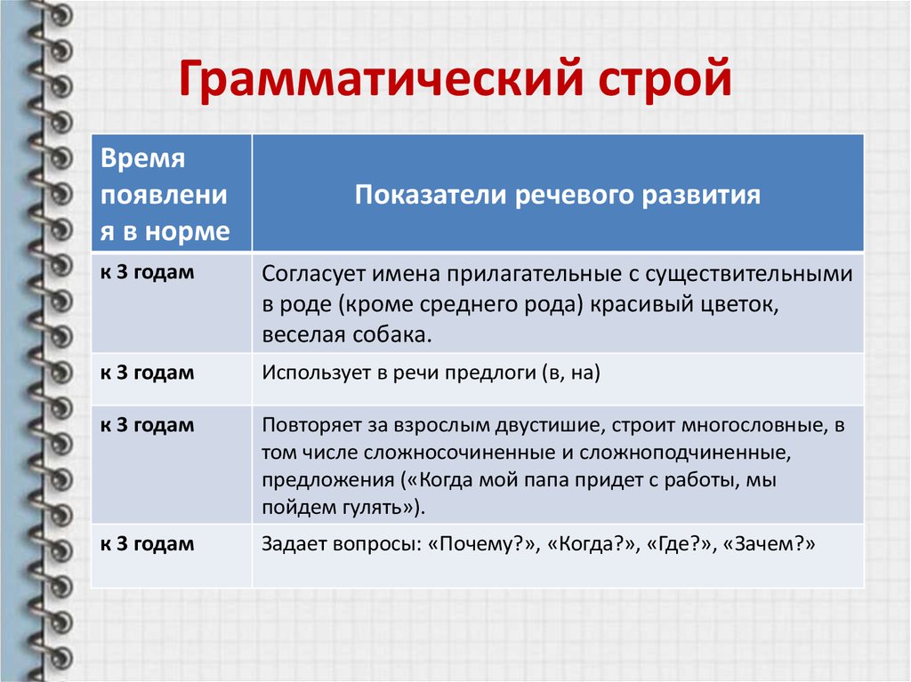 Формирование синтаксической структуры в онтогенезе