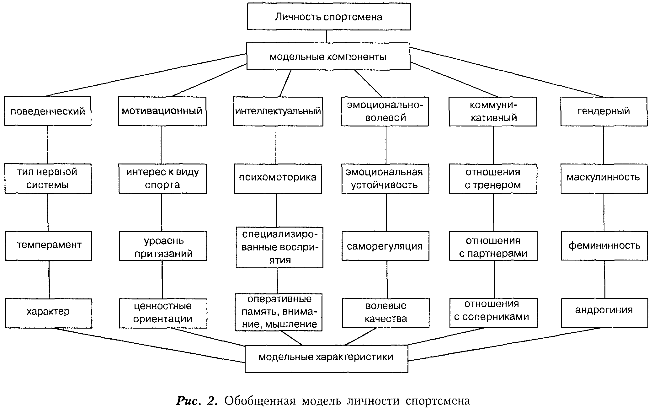 Факторы и условия развития личности в психологии