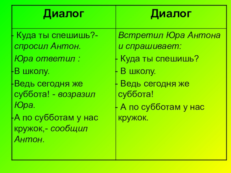 Диалог • большая российская энциклопедия - электронная версия