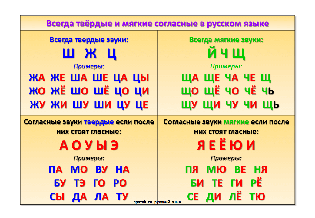 Насвемхе гбсйюл х асйбюл дньйнкэмхйнб