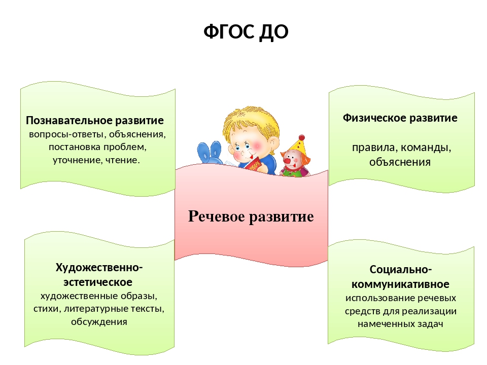Занятия для детей 2-3 лет в детском саду, конспекты нод по фгос для доу в младшей и ясельной группы, образовательная деятельность в режимных моментах