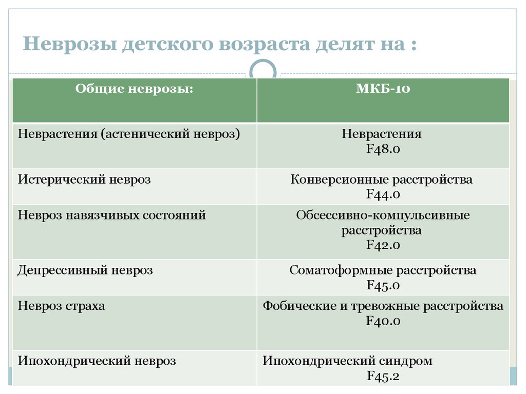 Беспокойство и переживания