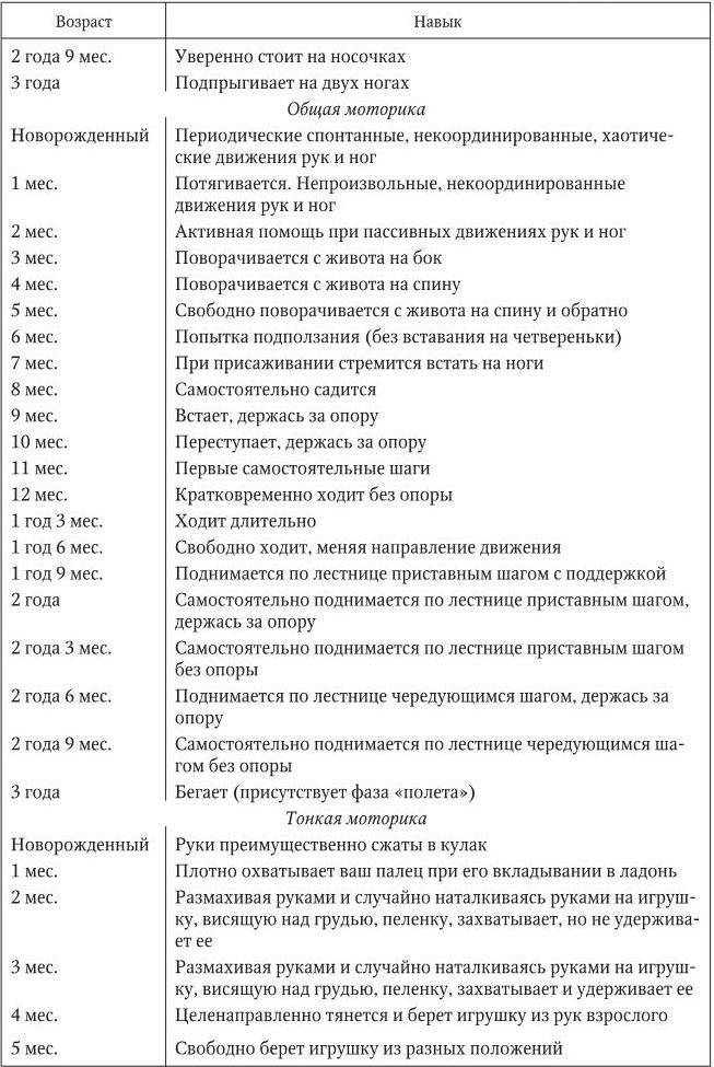 Развитие психических функций у детей раннего возраста: внимание и память - статьи центра логопед профи