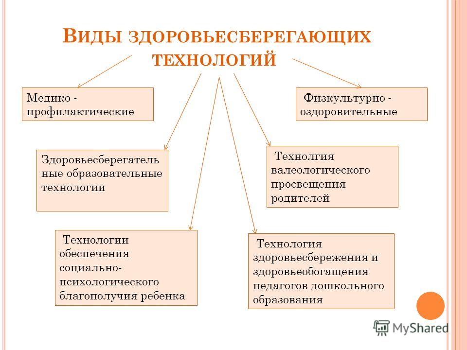 Глава 2. здоровьесберегающие технологии в деятельности специальных (коррекционных) образовательных учреждений