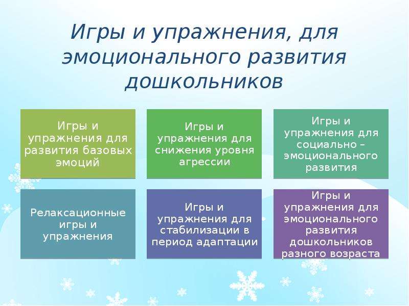 Роль игры в интеллектуальном развитии дошкольников