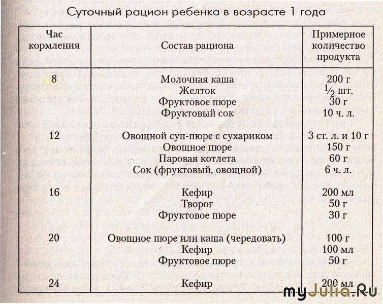 Физическое развитие детей 3-4 лет: особенности, нормы, занятия и советы