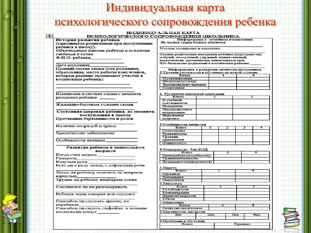 Использование речевой карты по методике  в коррекционной школе 8 вида