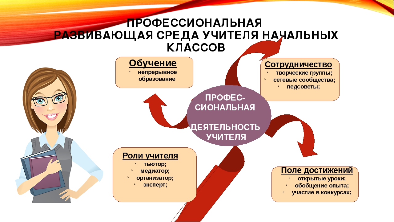 Логопедическая работа: направления и проведение с разными возрастными группами