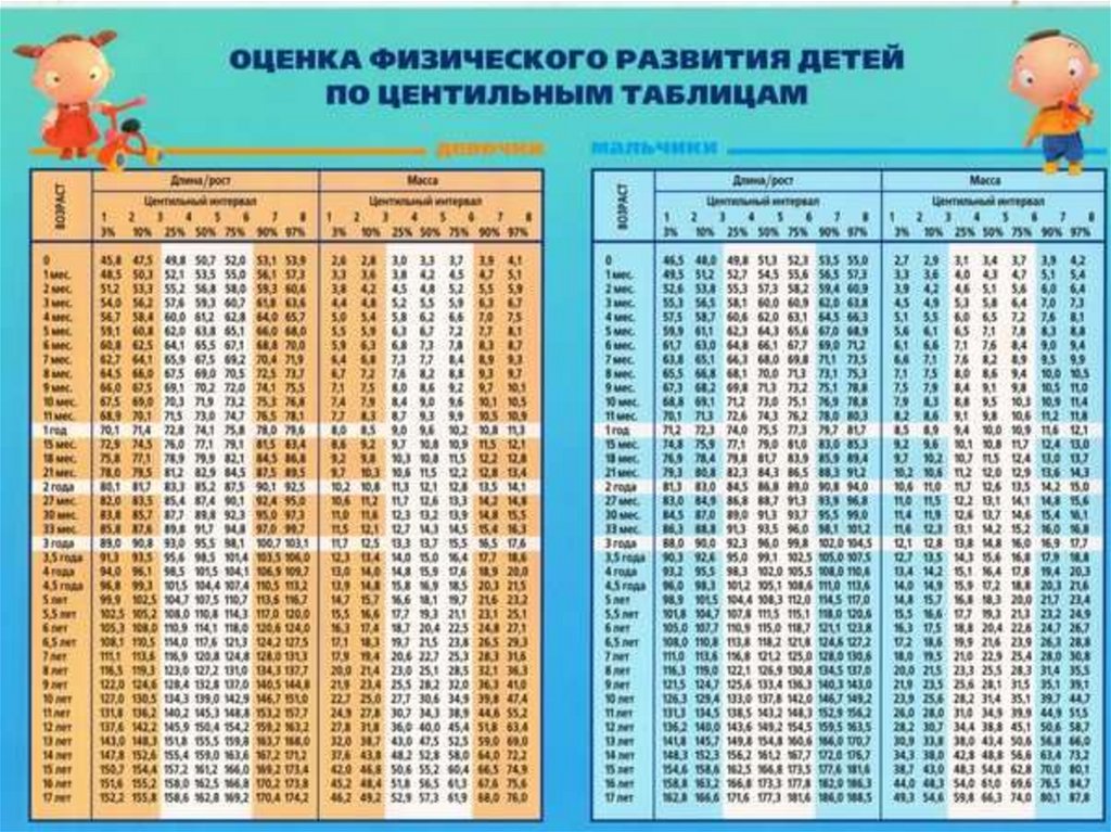 Психомоторное развитие ребёнка до года: календарь по месяцам, нормы