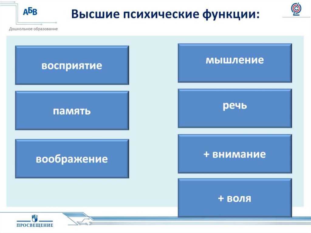 Научно-исследовательская работа "психологические особенности развития детей дошкольного возраста с нарушениями речи" - ra sova