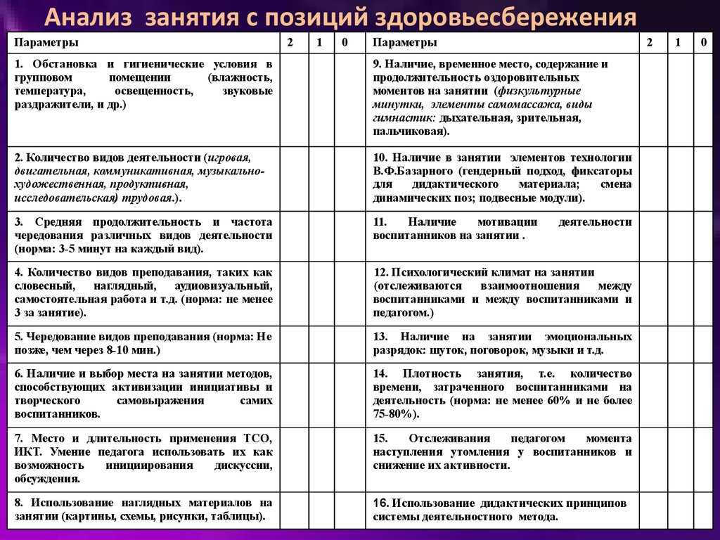 Конспект открытого группового логопедического занятия с учащимися 2 класса «слоговой анализ и синтез слов. овощи». воспитателям детских садов, школьным учителям и педагогам