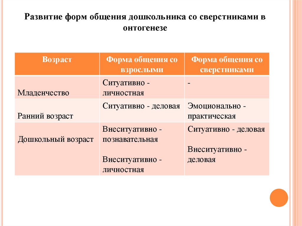 Как научить ребенка общаться с друзьями, сверстниками и другими детьми: учим подростка дружить в школе | сила лиса