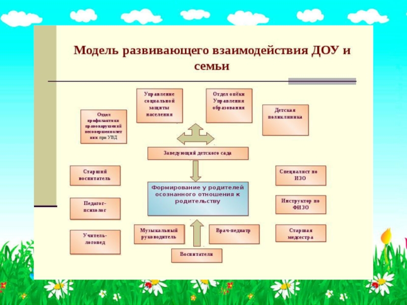 Большое значение имеет работа по включению родителей в совместную деятельность