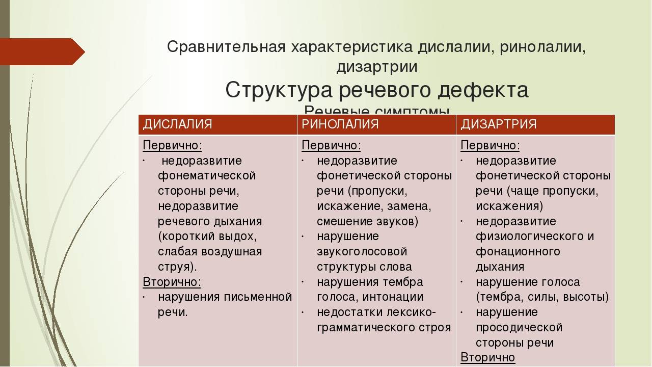 Дислалия: причины, симптомы, диагностика и лечение