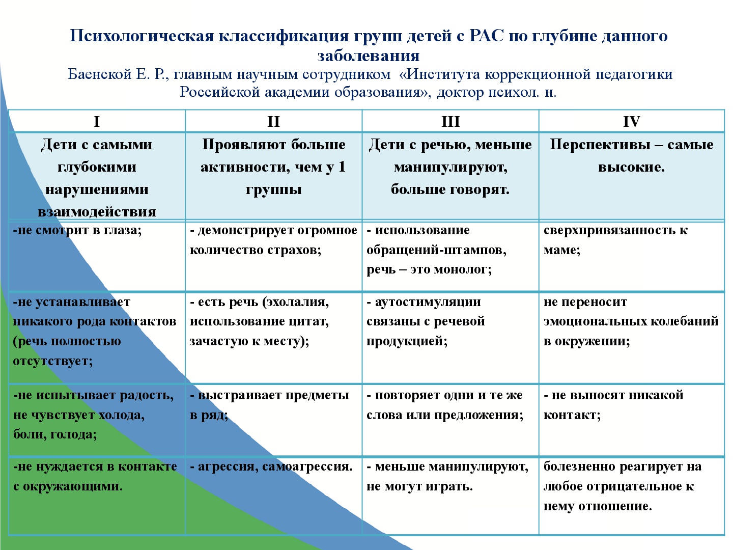 Пути коррекционной работы с детьми первого года жизни в условиях дома ребенка. методические рекомендации. часть 1