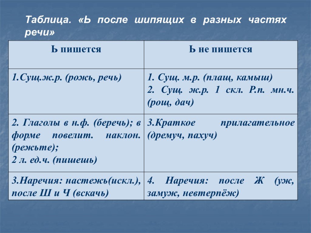 Мягкий знак после шипящих
