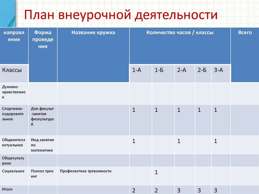 Организация внеурочной деятельности в школе по фгос