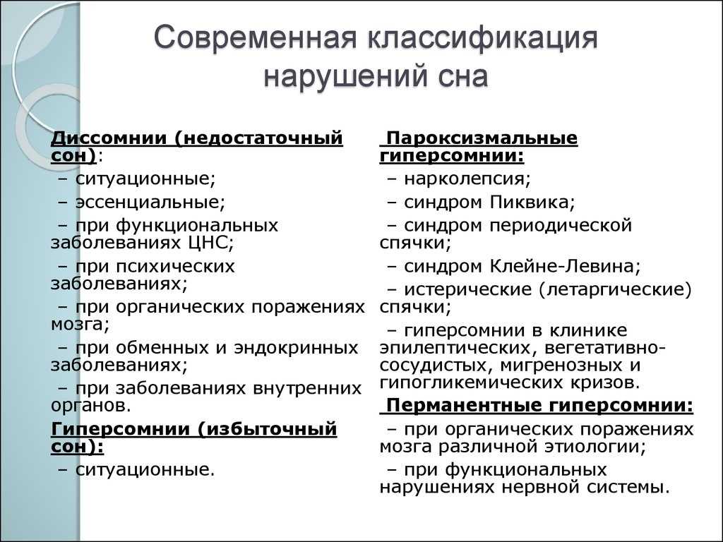 Сложности с засыпанием и поверхностный сон