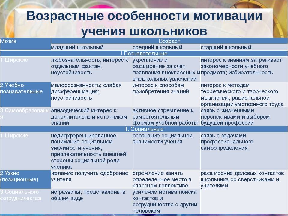 Презентация на тему "игра как форма организации жизни и деятельности детей" по педагогике