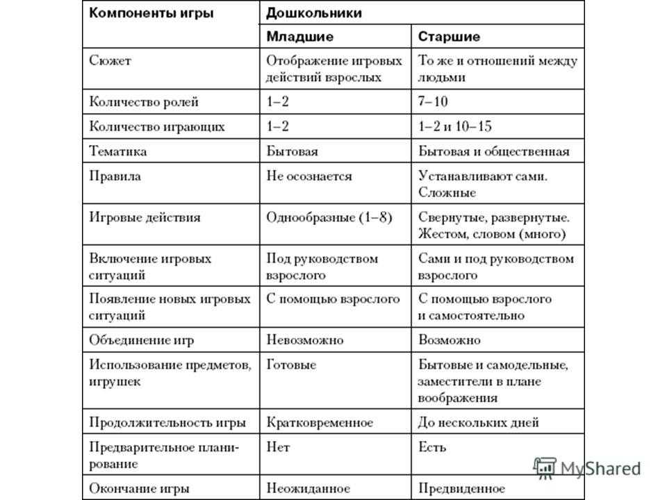 Анализ статьи выготского игра и ее роль в психическом развитии ребенка