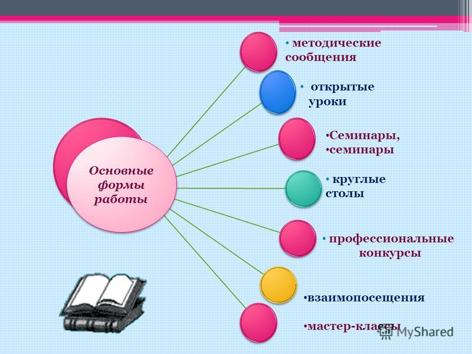 Классный час 1 сентября 2024 учебного года: темы, задачи, правила проведения