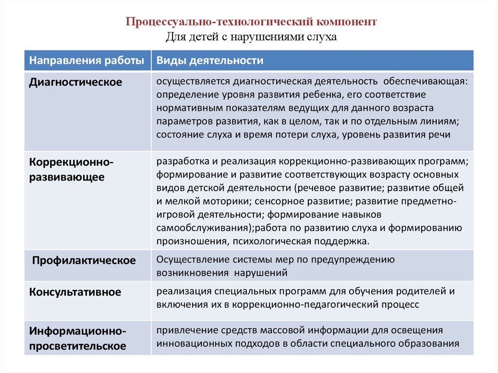 Развитие наглядно-образного мышления первоклассников с нарушением слуха как аспект успешного образовательного процесса