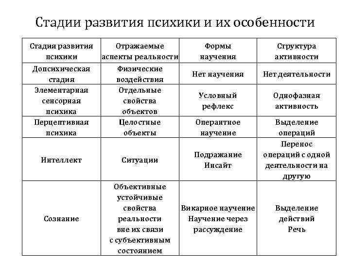 Исследование сформированности психомоторных навыков старших дошкольников с сдвг