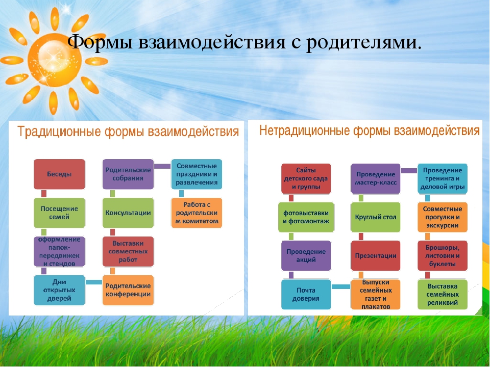 Презентация на тему: "«современные подходы в работе с родителями» «от того, как прошло детство, кто вёл ребенка за руку в детские годы, что вошло в его разум и сердце из окружающего.". скачать бесплатно и без регистрации.